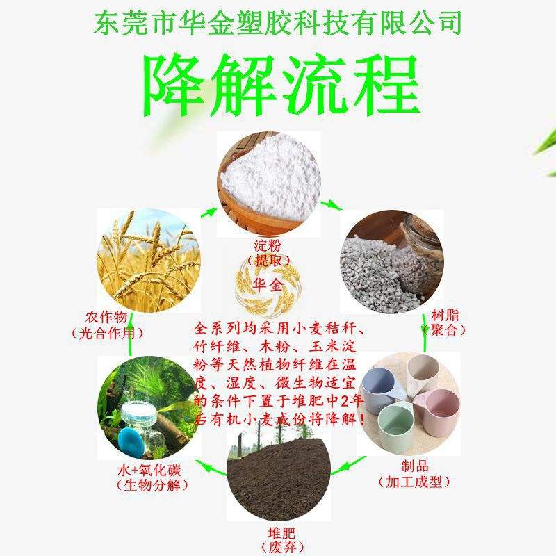 廠家直供 tpr麥稈纖維可降解植物復合材料顆粒竹纖維塑料量大從優(yōu)